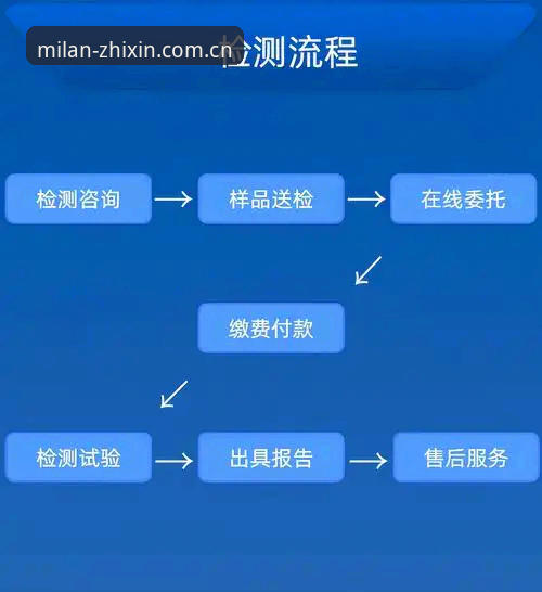 米兰官方注册怎么弄 米兰官方平台注册流程全面评测:从入口到验证的完整拆解